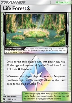 Life Forest ? 
